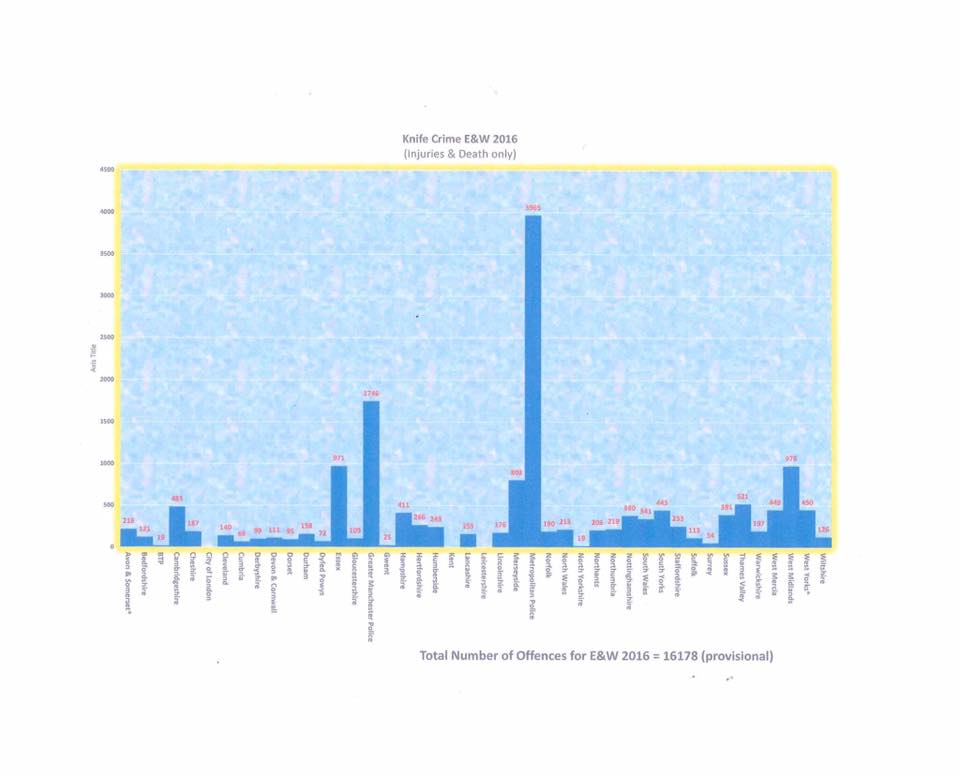 knife crime figures
